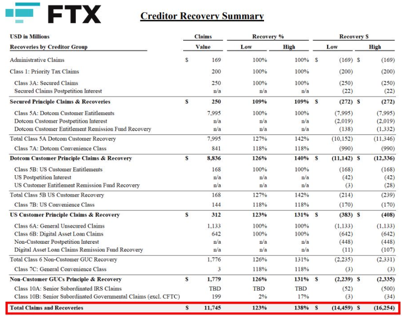 FTX Payment Spreadsheet